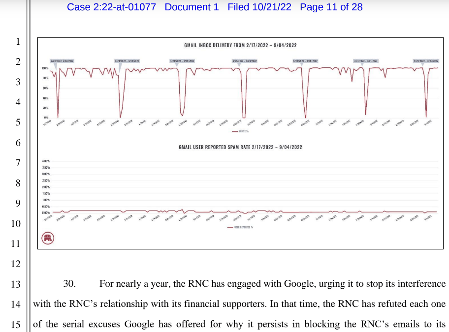 RNC Google lawsuit graph