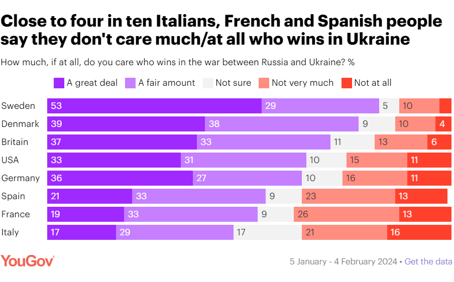Ua war public opinion